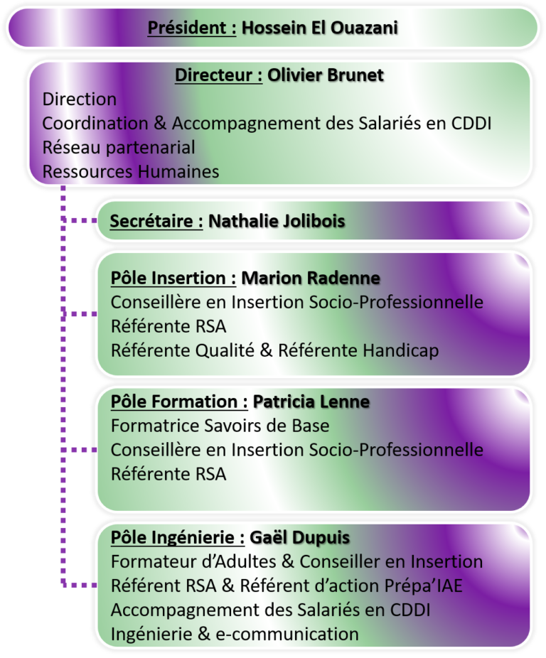 Organigramme De France 3 _ Organigramme 3F Île De France – CDJE